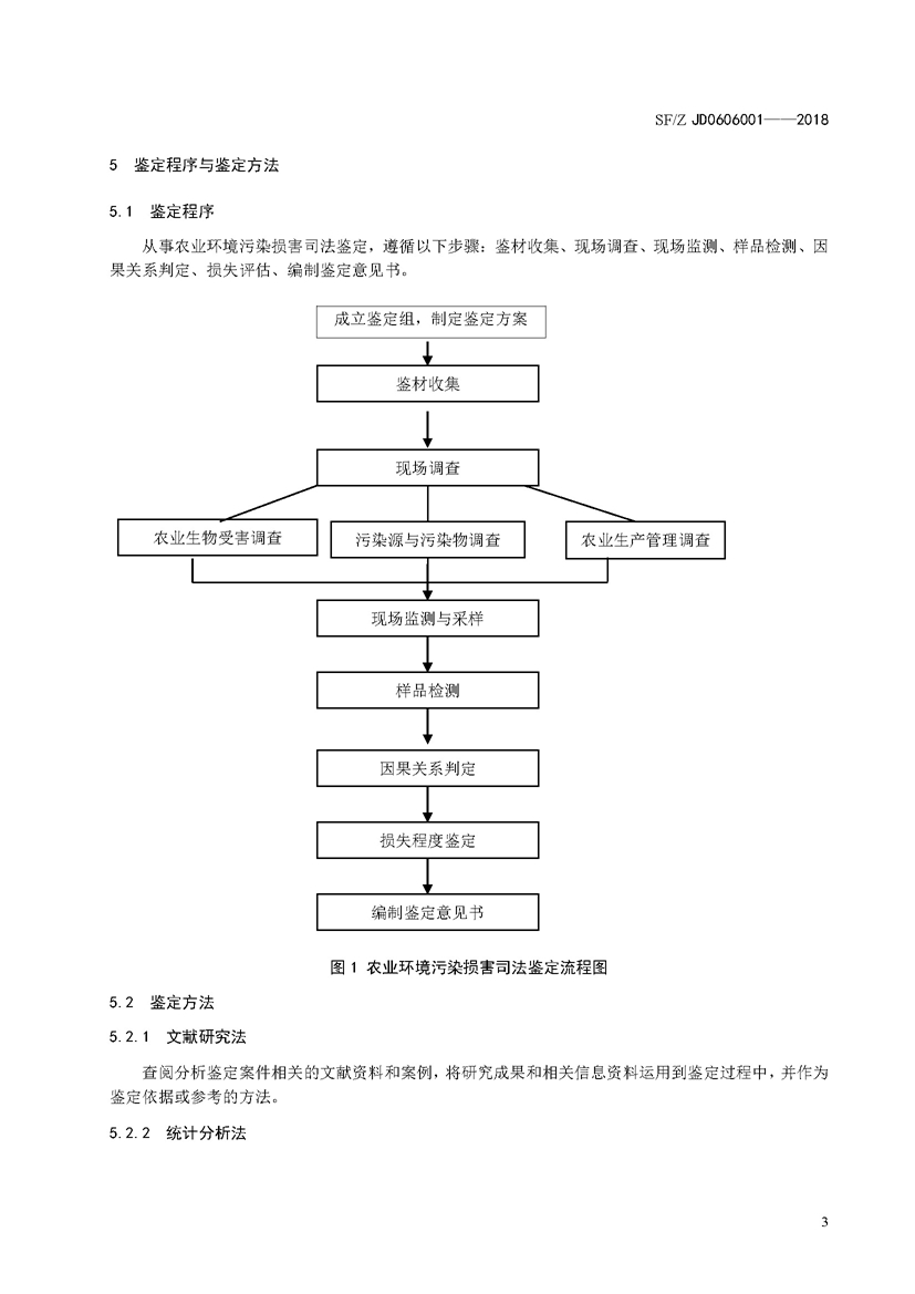 SF_Z JD0606001-2018农业环境污染损害司法鉴定操作技术规范_页面_06.jpg