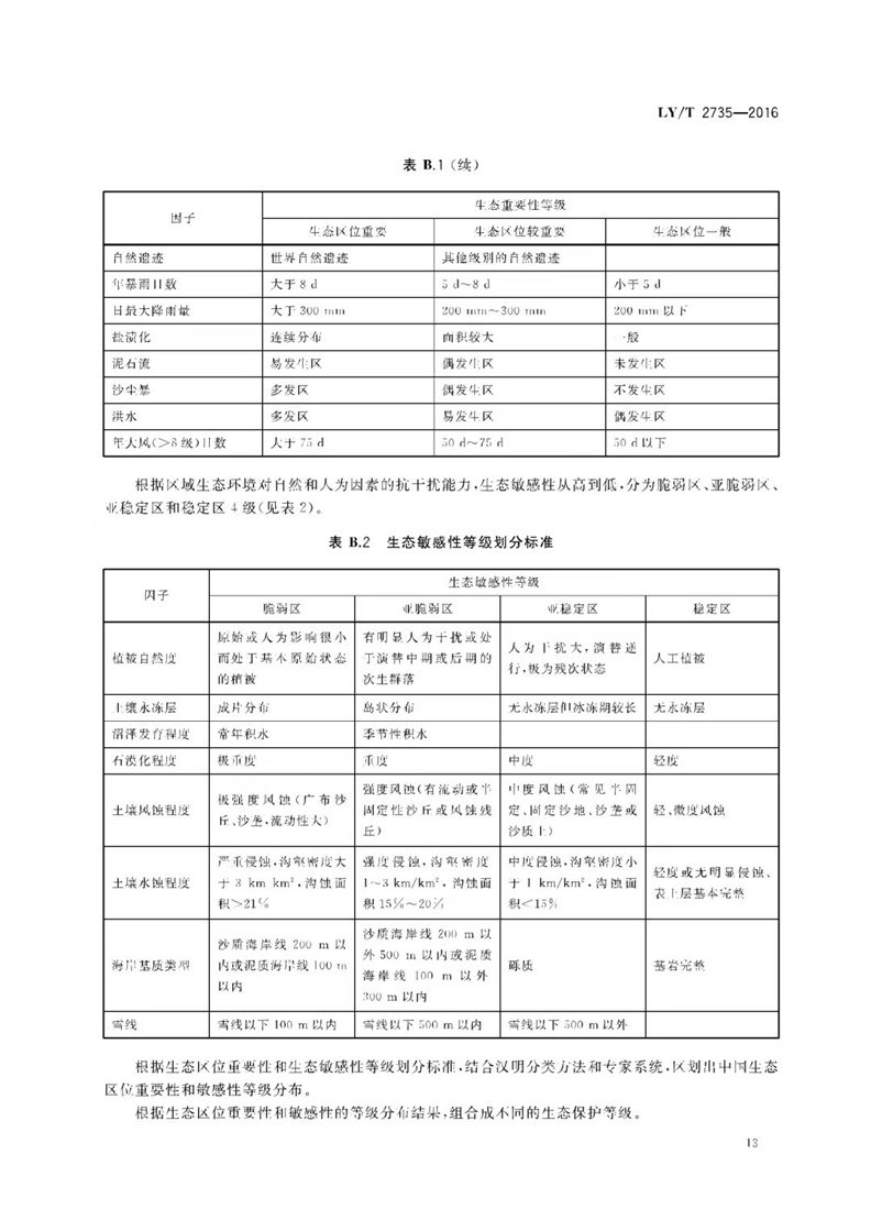 1749797422193899.jpg LYT2735-2016自然资源(森林)资产评价技术规范(17).jpg