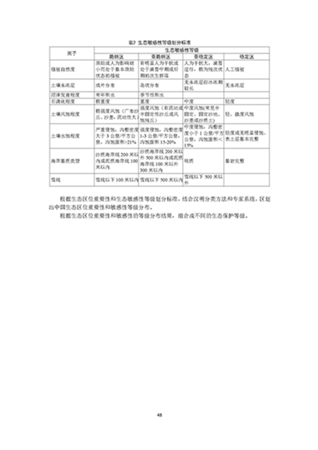 1749803392554493.jpg 森林资源资产评估和资源核算技术规范(征求意见稿)2022年9月_页面_51.jpg