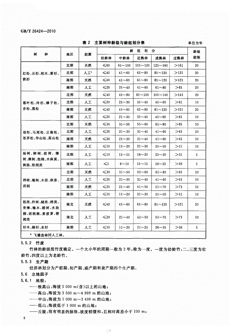 GBT26424-2010森林资源规划设计调查技术规程_页面_11.jpg