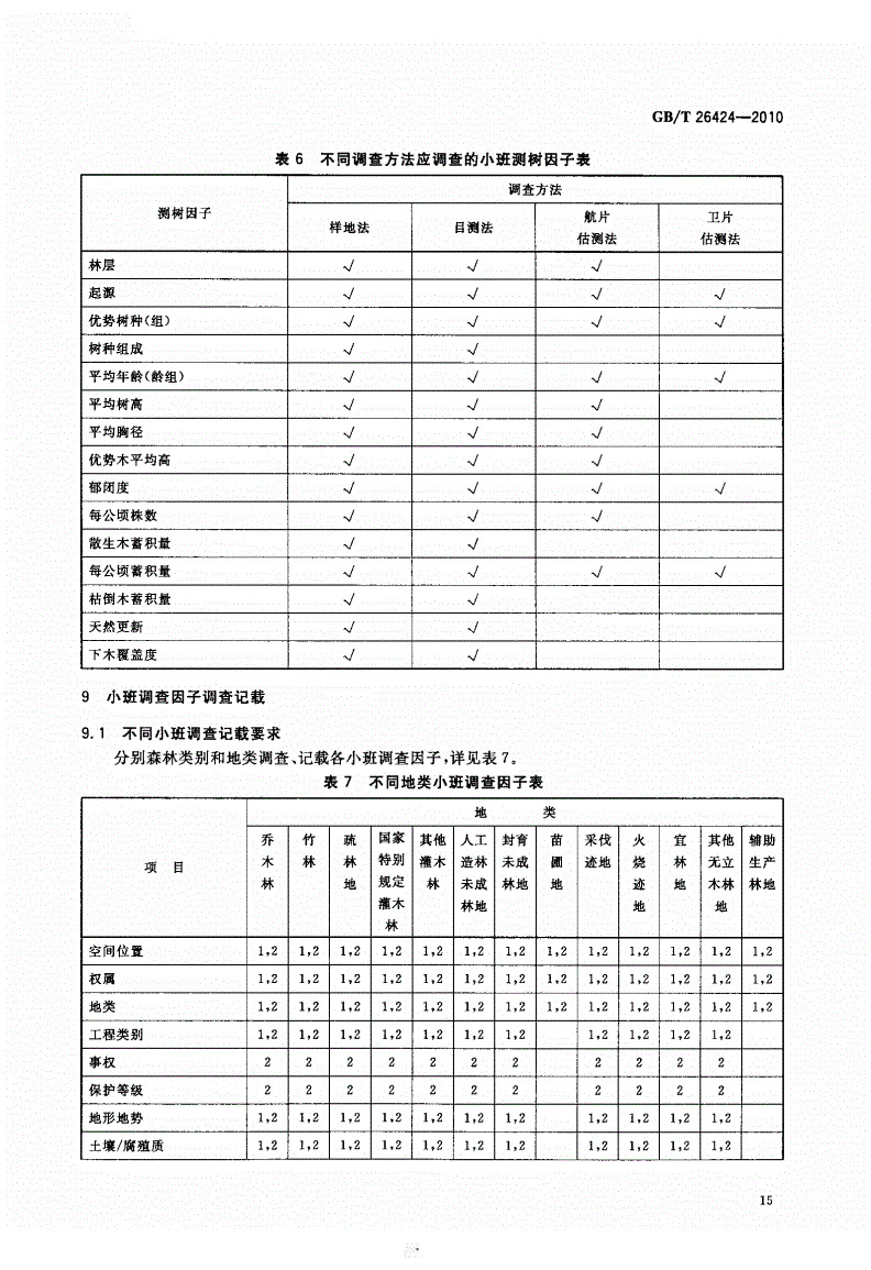 GBT26424-2010森林资源规划设计调查技术规程_页面_18.jpg