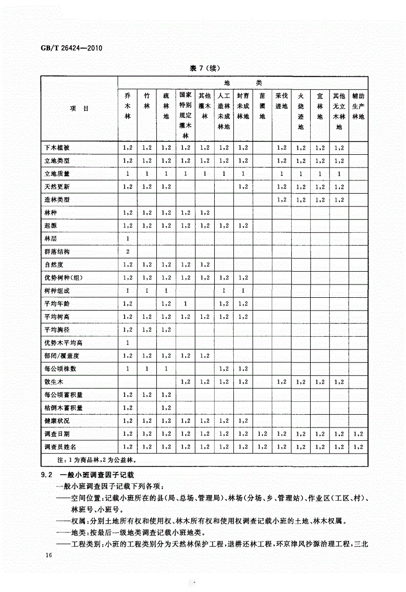 GBT26424-2010森林资源规划设计调查技术规程_页面_19.jpg