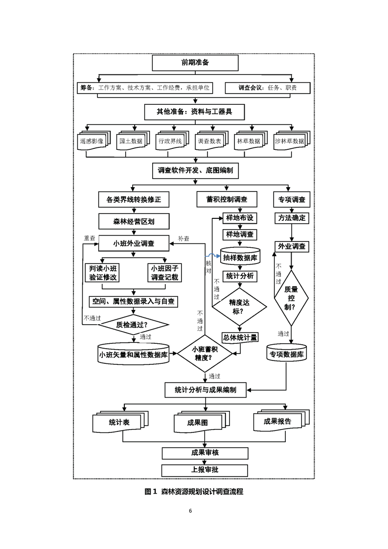GB／T 26424森林资源规划设计调查技术规程（征求意见稿）-20250920_页面_11.jpg