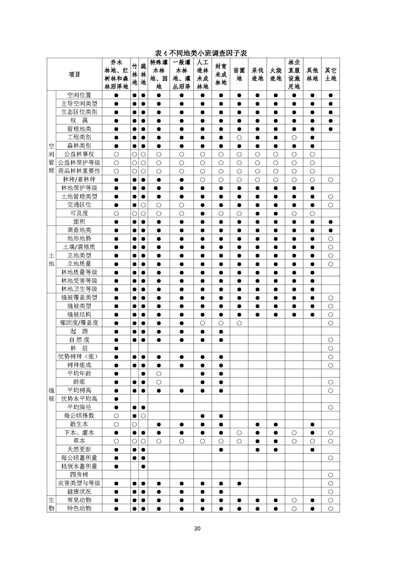 GB／T 26424森林资源规划设计调查技术规程（征求意见稿）-20250920_页面_25.jpg
