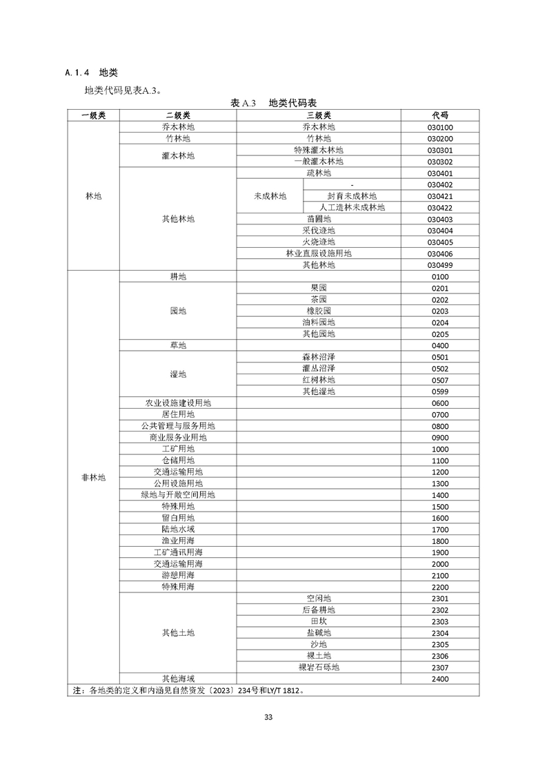 GB／T 26424森林资源规划设计调查技术规程（征求意见稿）-20250920_页面_38.jpg