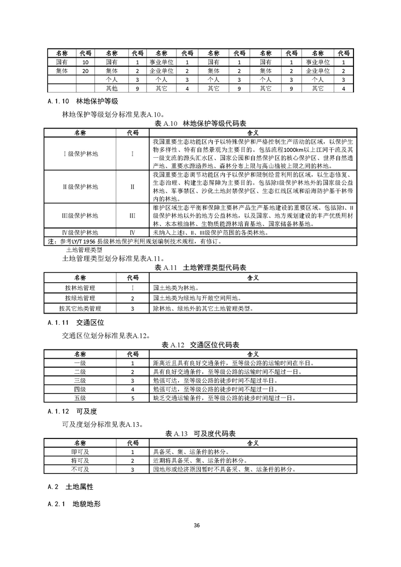 GB／T 26424森林资源规划设计调查技术规程（征求意见稿）-20250920_页面_41.jpg
