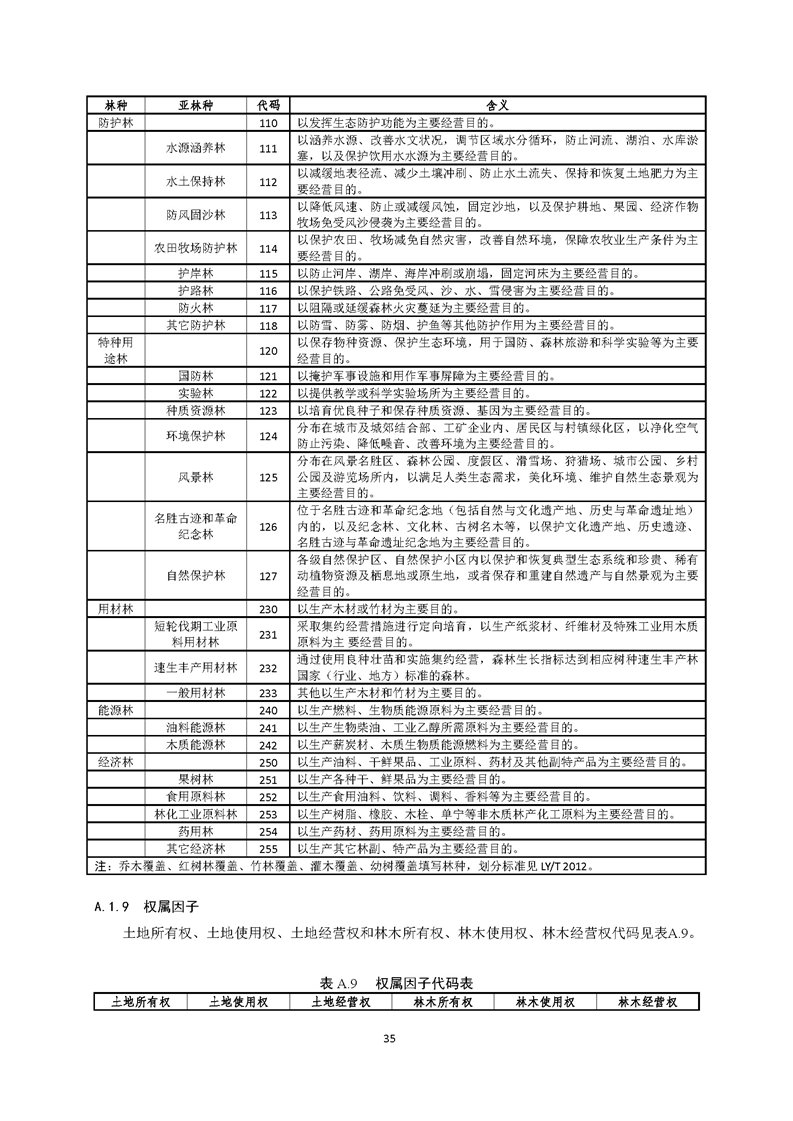 GB／T 26424森林资源规划设计调查技术规程（征求意见稿）-20250920_页面_40.jpg
