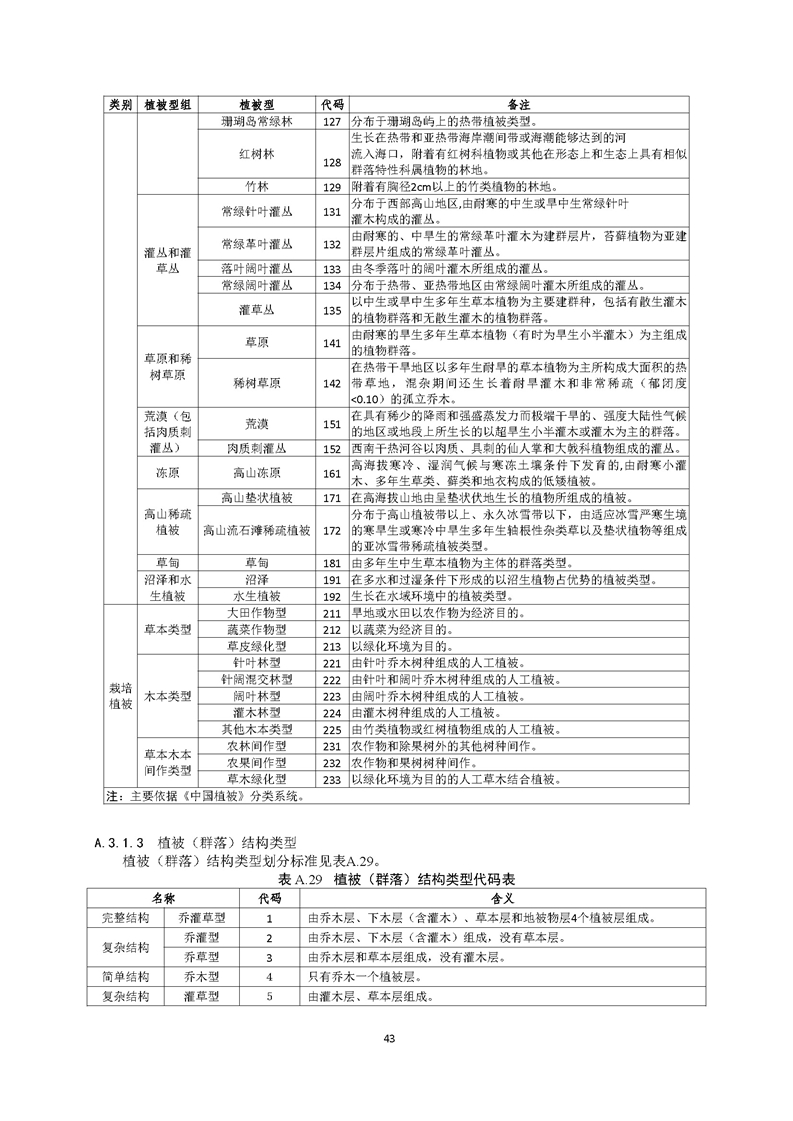 GB／T 26424森林资源规划设计调查技术规程（征求意见稿）-20250920_页面_48.jpg