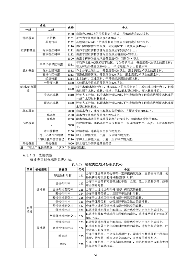GB／T 26424森林资源规划设计调查技术规程（征求意见稿）-20250920_页面_47.jpg