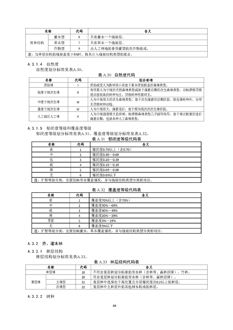 GB／T 26424森林资源规划设计调查技术规程（征求意见稿）-20250920_页面_49.jpg