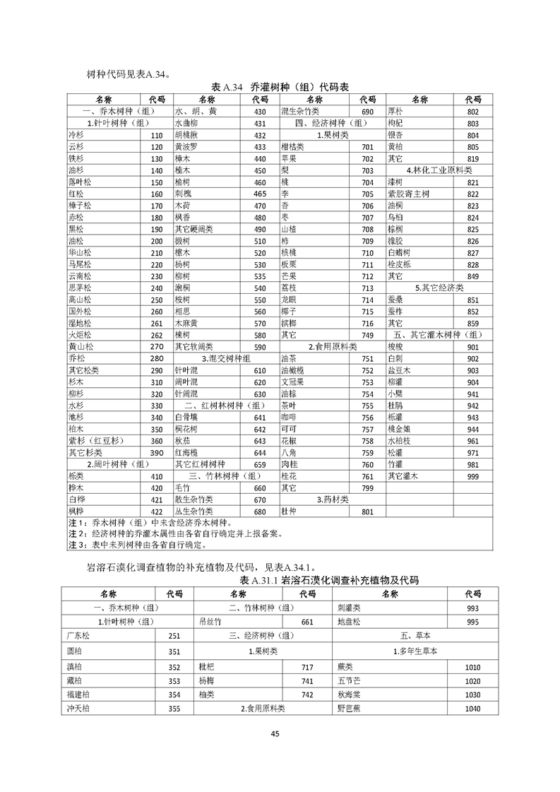 GB／T 26424森林资源规划设计调查技术规程（征求意见稿）-20250920_页面_50.jpg