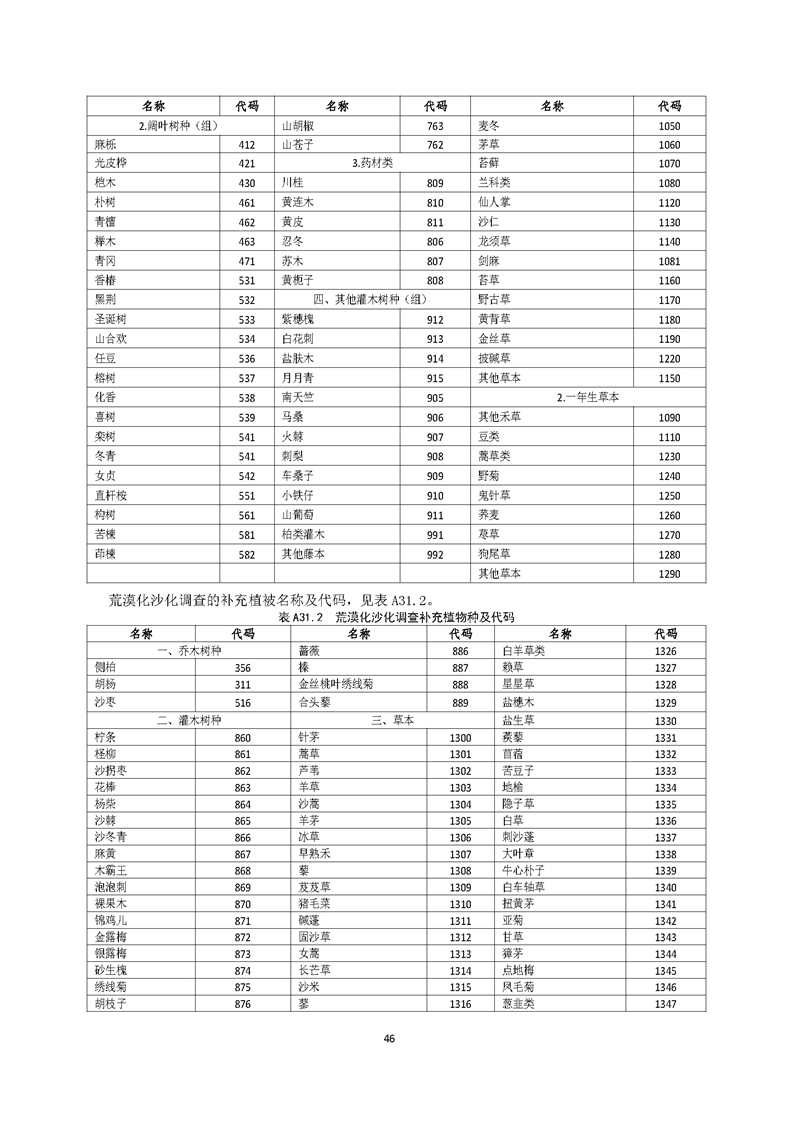 GB／T 26424森林资源规划设计调查技术规程（征求意见稿）-20250920_页面_51.jpg