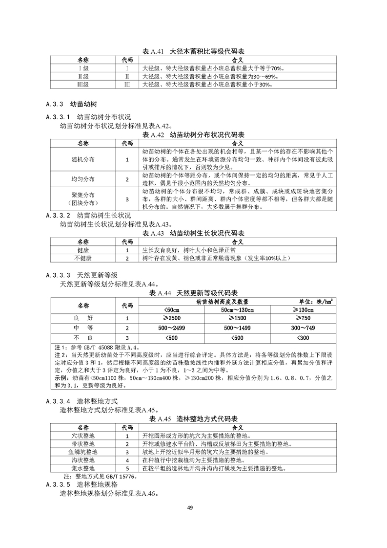 GB／T 26424森林资源规划设计调查技术规程（征求意见稿）-20250920_页面_54.jpg