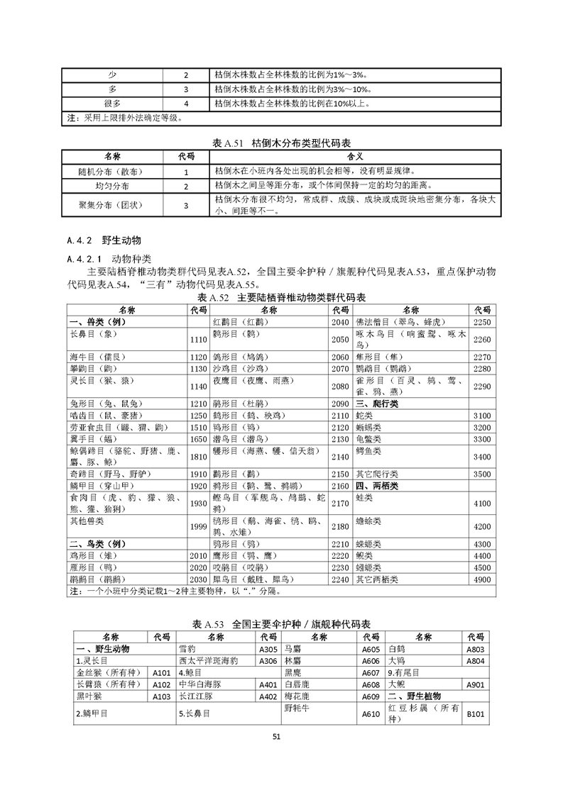 GB／T 26424森林资源规划设计调查技术规程（征求意见稿）-20250920_页面_56.jpg