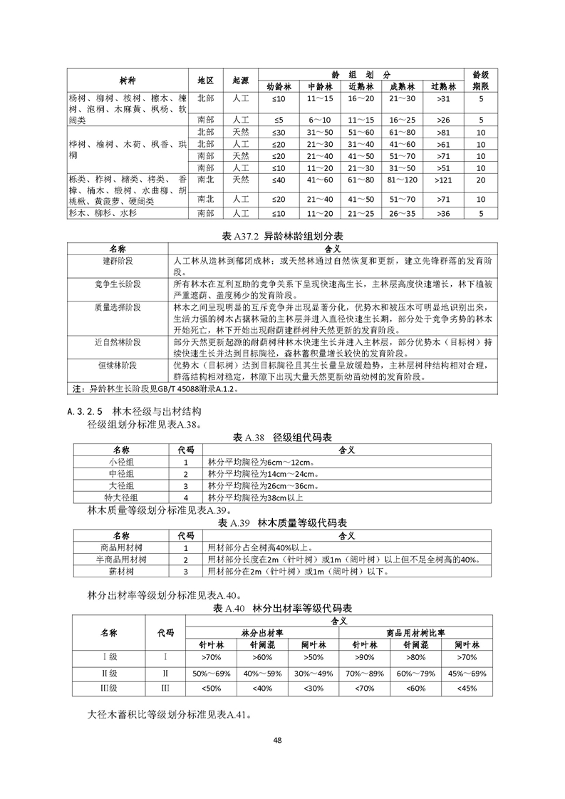 GB／T 26424森林资源规划设计调查技术规程（征求意见稿）-20250920_页面_53.jpg