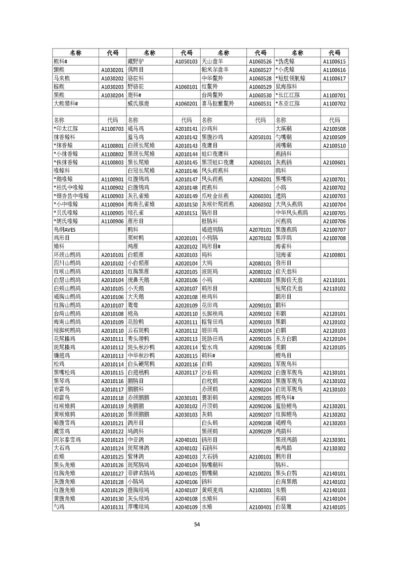 GB／T 26424森林资源规划设计调查技术规程（征求意见稿）-20250920_页面_59.jpg