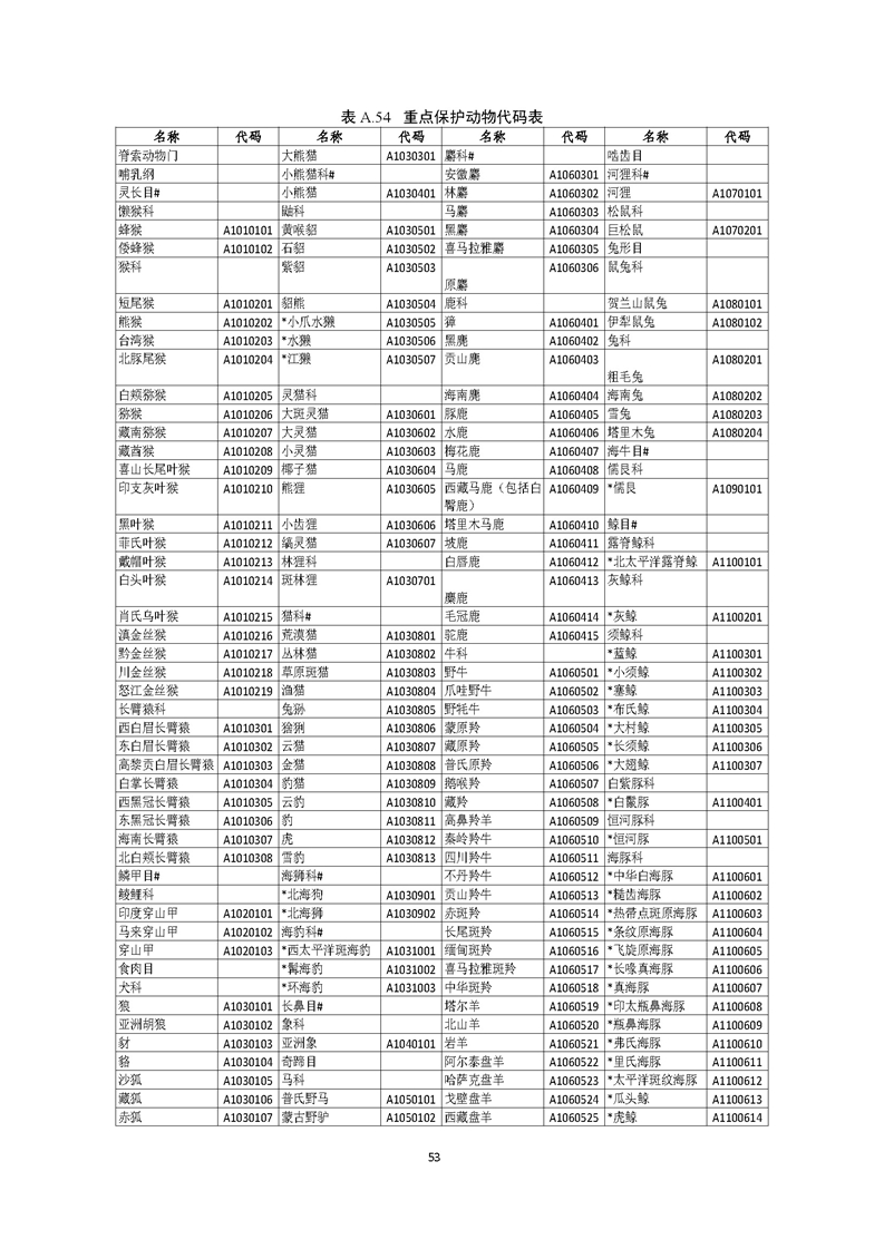 GB／T 26424森林资源规划设计调查技术规程（征求意见稿）-20250920_页面_58.jpg