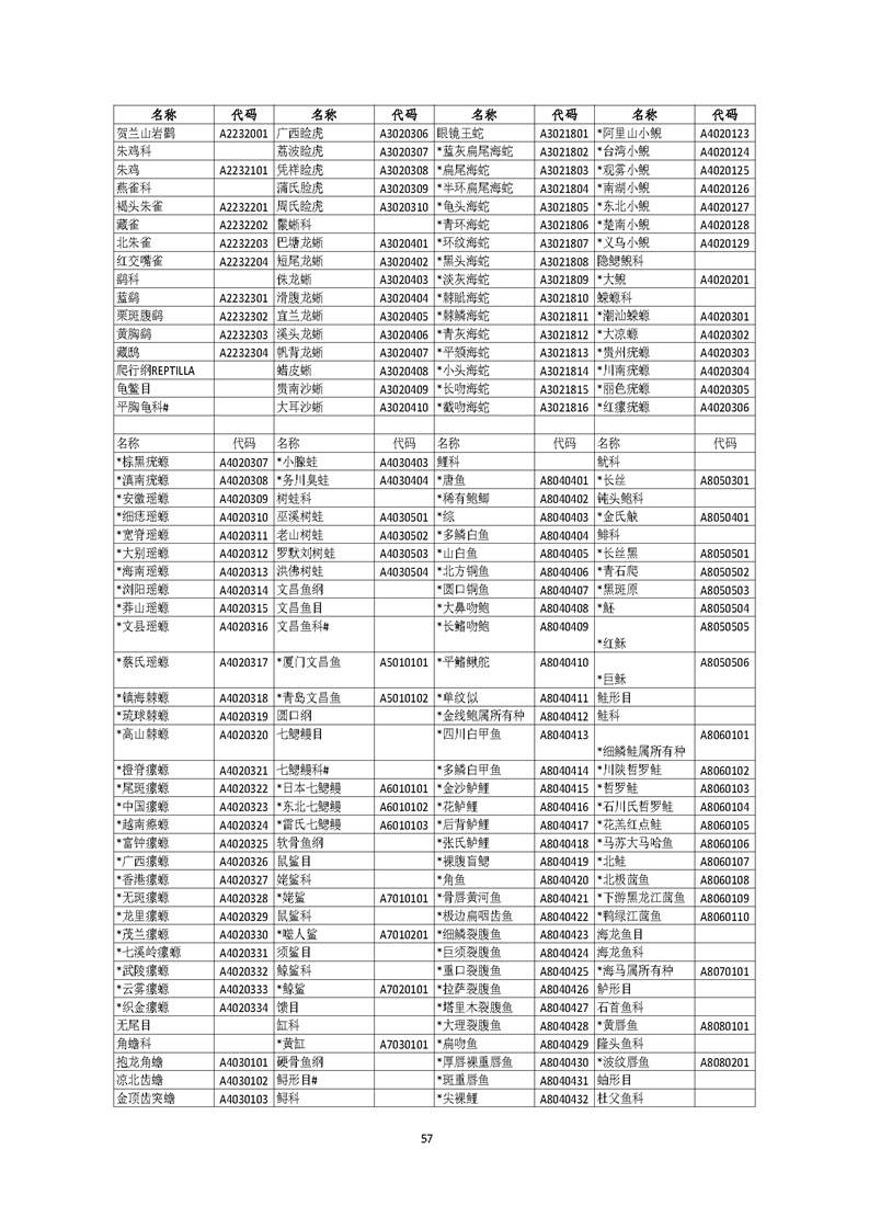 GB／T 26424森林资源规划设计调查技术规程（征求意见稿）-20250920_页面_62.jpg