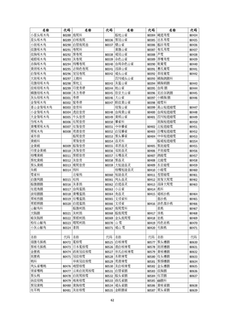 GB／T 26424森林资源规划设计调查技术规程（征求意见稿）-20250920_页面_67.jpg