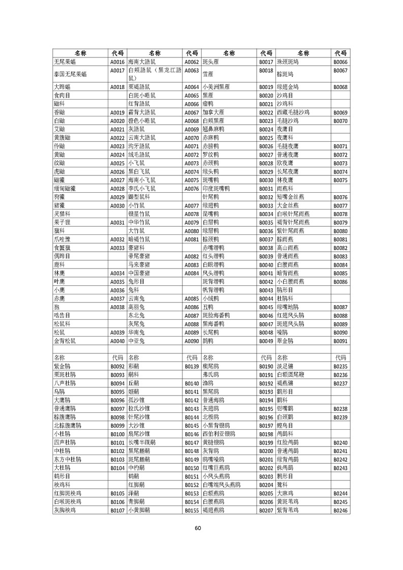 GB／T 26424森林资源规划设计调查技术规程（征求意见稿）-20250920_页面_65.jpg