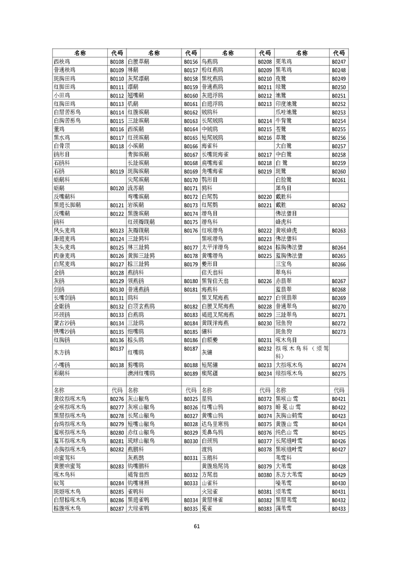 GB／T 26424森林资源规划设计调查技术规程（征求意见稿）-20250920_页面_66.jpg