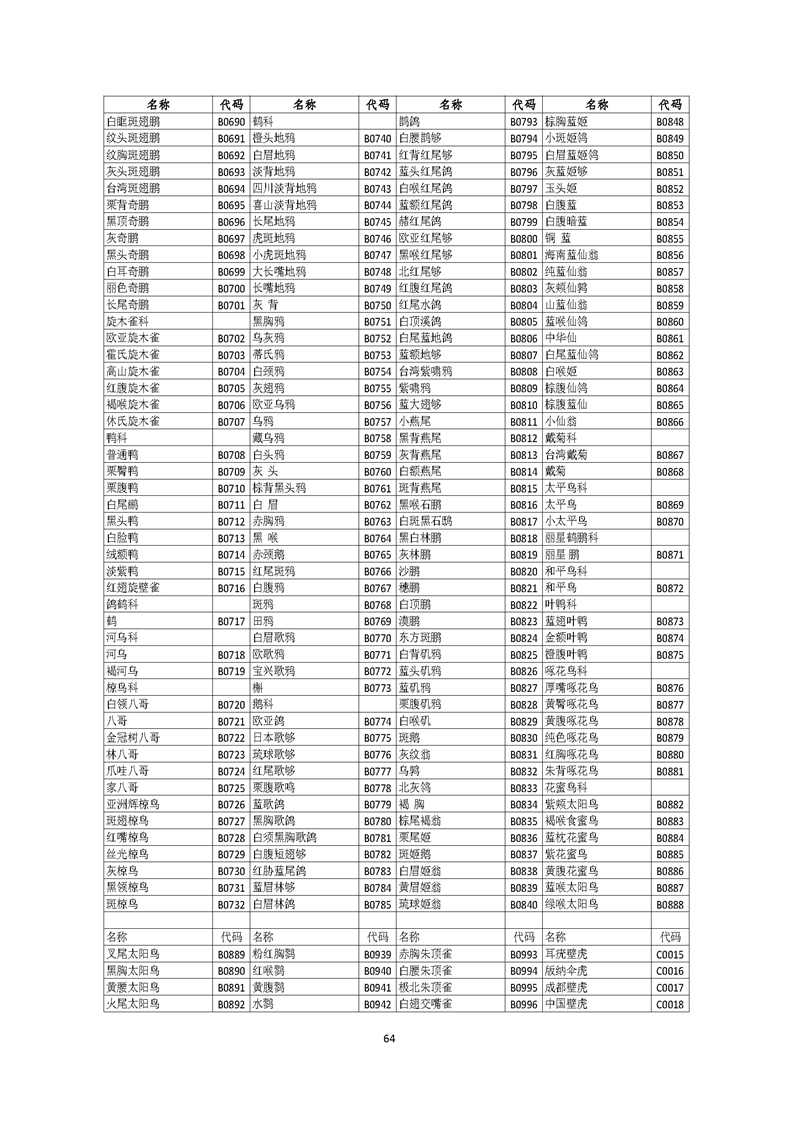 GB／T 26424森林资源规划设计调查技术规程（征求意见稿）-20250920_页面_69.jpg