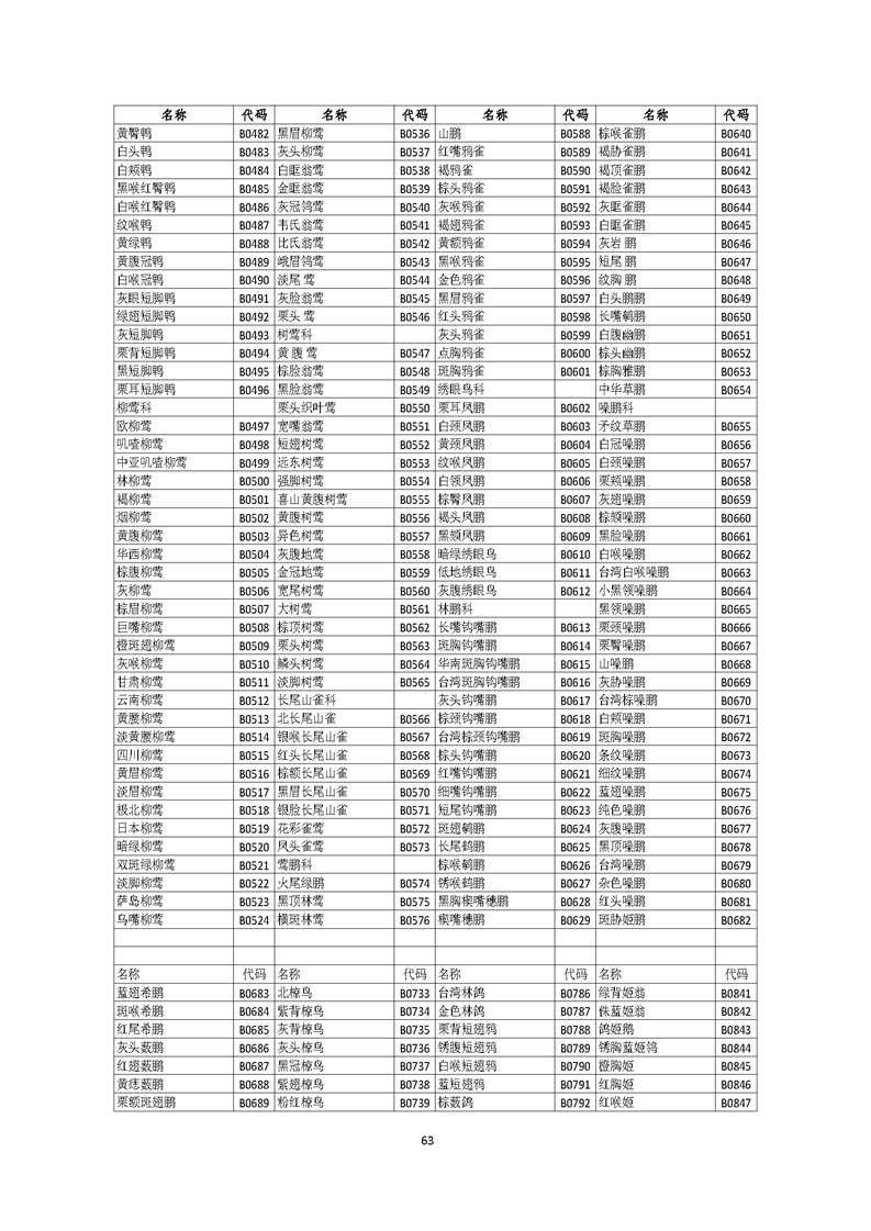 GB／T 26424森林资源规划设计调查技术规程（征求意见稿）-20250920_页面_68.jpg