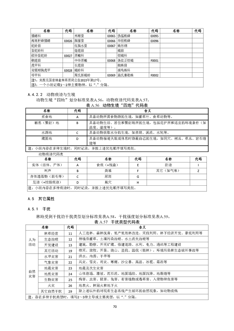 GB／T 26424森林资源规划设计调查技术规程（征求意见稿）-20250920_页面_75.jpg
