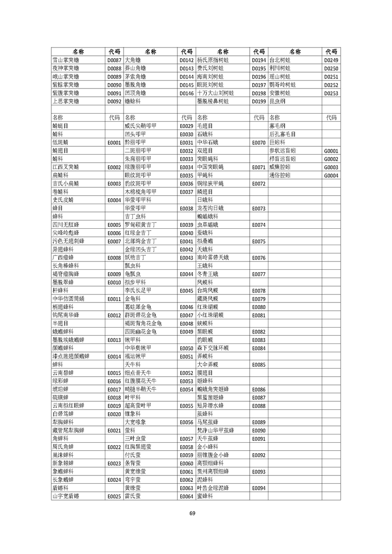 GB／T 26424森林资源规划设计调查技术规程（征求意见稿）-20250920_页面_74.jpg