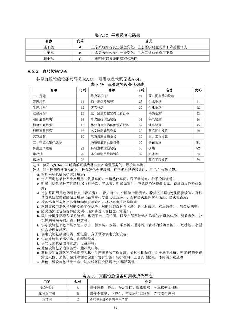 GB／T 26424森林资源规划设计调查技术规程（征求意见稿）-20250920_页面_76.jpg
