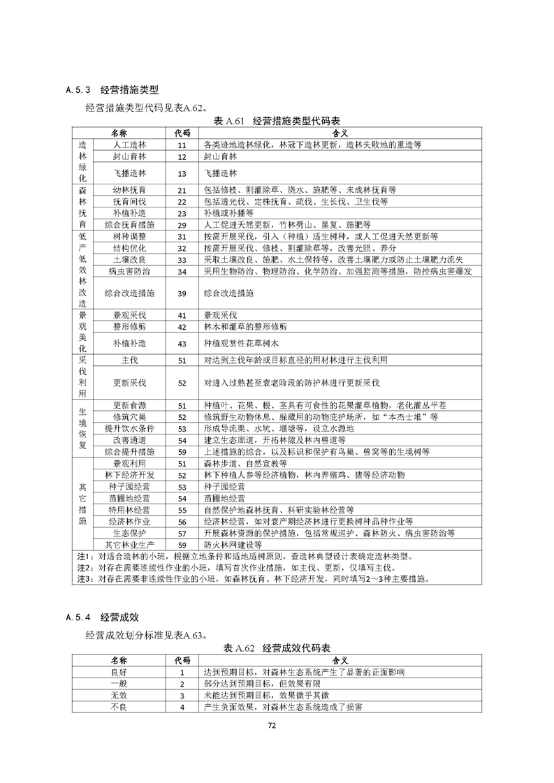 GB／T 26424森林资源规划设计调查技术规程（征求意见稿）-20250920_页面_77.jpg
