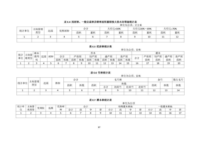 GB／T 26424森林资源规划设计调查技术规程（征求意见稿）-20250920_页面_92.jpg